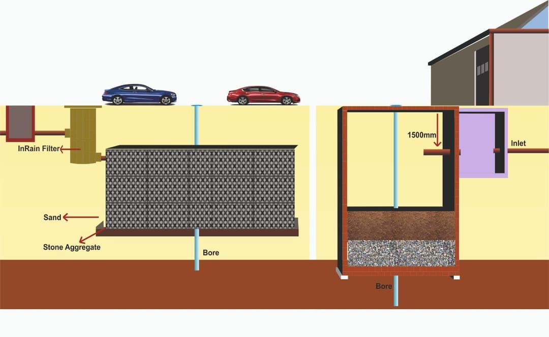 Rainwater Technology