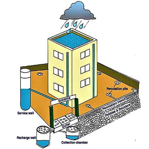 Module Image