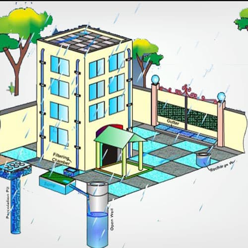 Rainwater Harvesting Pit