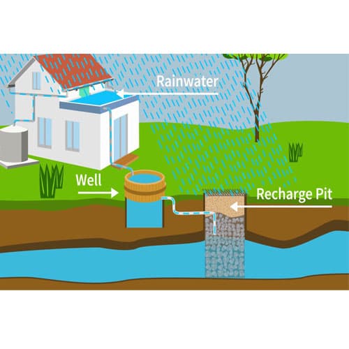 Commercial Rainwater Harvesting