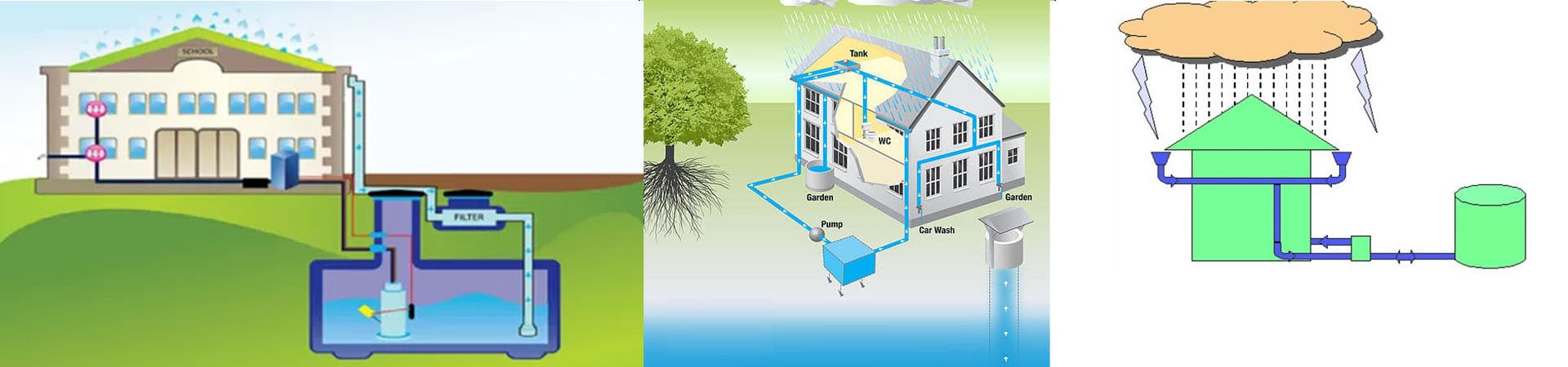 Prefabricated Rainwater Harvesting