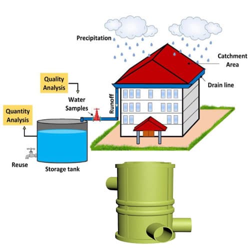 Rainwater Harvesting Tank