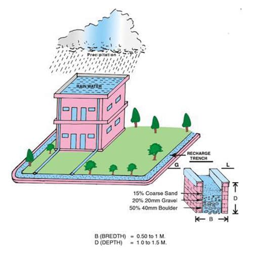 Modular Rainwater Harvesting Tanks Supplier