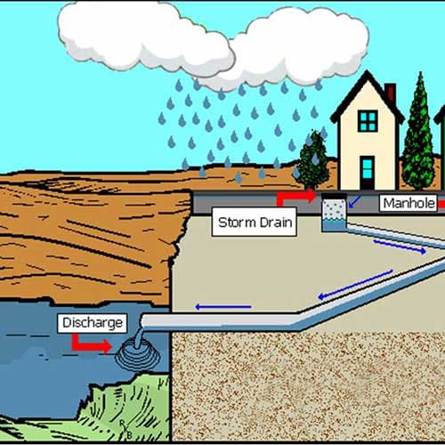 Storm Water Management Company